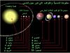 اضغط على الصورة لعرض أكبر. 

الإسم:	7 terres.jpg 
مشاهدات:	3247 
الحجم:	16.3 كيلوبايت 
الهوية:	5278